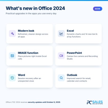 Novedades de Office 2024 Professional Plus LTSC