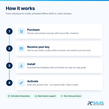 Cómo comprar, instalar y activar Office 2024 Professional Plus LTSC