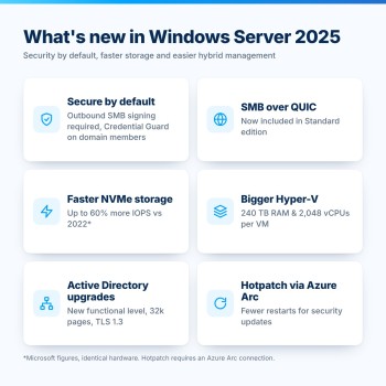 Novedades de Windows Server 2025 Standard