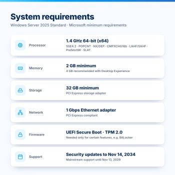 Requisitos del sistema de Windows Server 2025 Standard