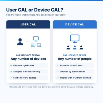 Windows Server 2025 RDS User CAL vs Device CAL