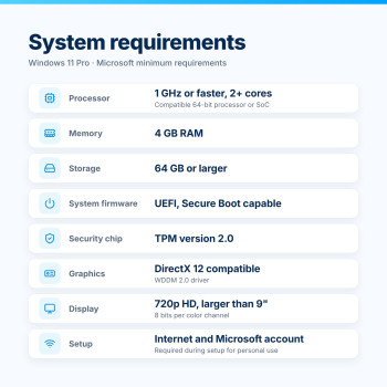 Windows 11 Pro – System Requirements