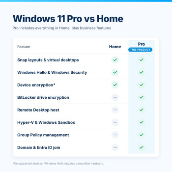 Windows 11 Pro vs Home – Comparison