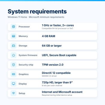 Windows 11 Home – System Requirements
