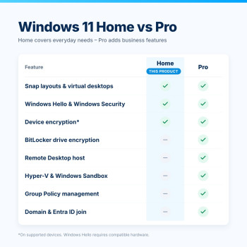 Windows 11 Home vs Pro – Comparación