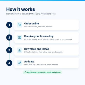 Office 2019 Professional Plus – How It Works