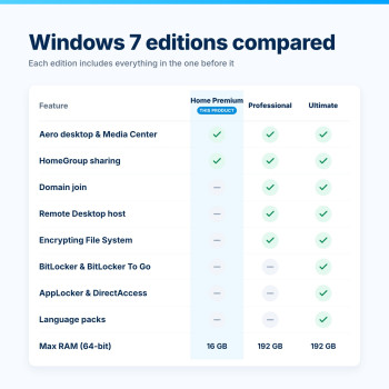 Windows 7 Home Premium – Comparación de ediciones