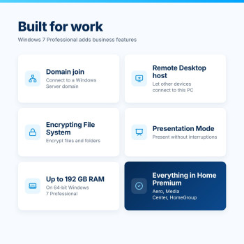 Windows 7 Professional – Key Features