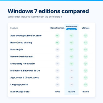 Windows 7 Professional – Editions Compared