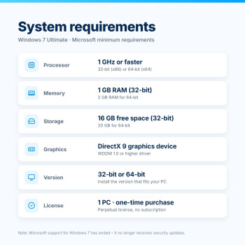 Windows 7 Ultimate – System Requirements
