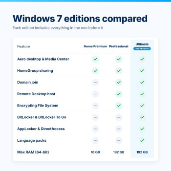 Windows 7 Ultimate – Editions Compared