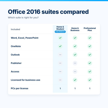 Office Home & Student 2016 – Comparación de paquetes