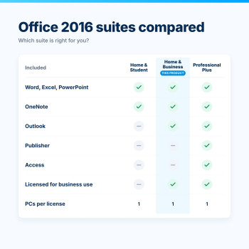 Office Home & Business 2016 – Suites Compared