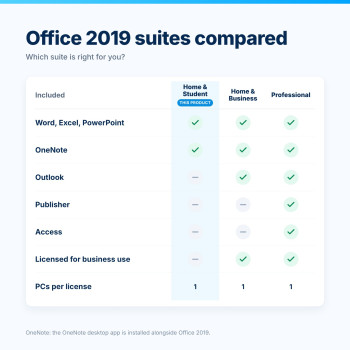 Office Home & Student 2019 – Comparación de paquetes