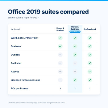 Office Home & Business 2019 – Comparación de paquetes
