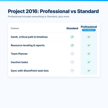 Project Professional 2016 – Professional vs Standard