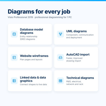 Visio Professional 2019 – Key Features