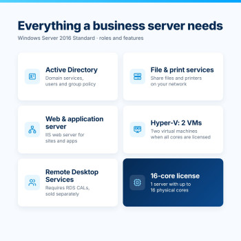 Windows Server 2016 Standard – Key Features