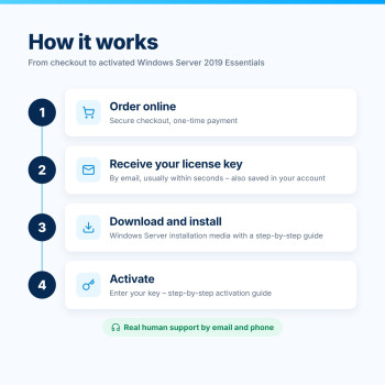 Windows Server 2019 Essentials – How It Works