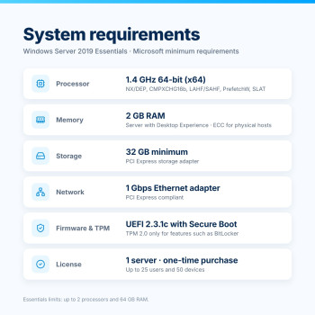 Windows Server 2019 Essentials – System Requirements