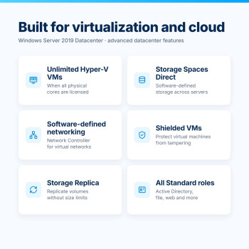 Windows Server 2019 Datacenter – Funciones principales