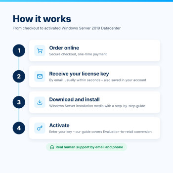 Windows Server 2019 Datacenter – Cómo funciona