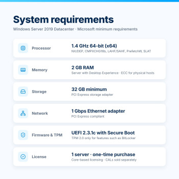 Windows Server 2019 Datacenter – Requisitos del sistema