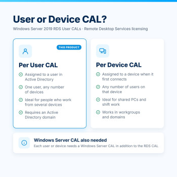 Windows Server 2019 RDS User CAL – User vs Device CAL