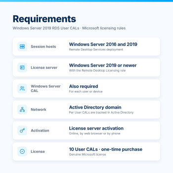 Windows Server 2019 RDS User CAL – Requirements