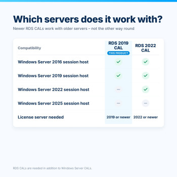 Windows Server 2019 RDS User CAL – Compatibility