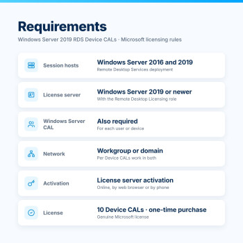 Windows Server 2019 RDS Device CAL – Requirements