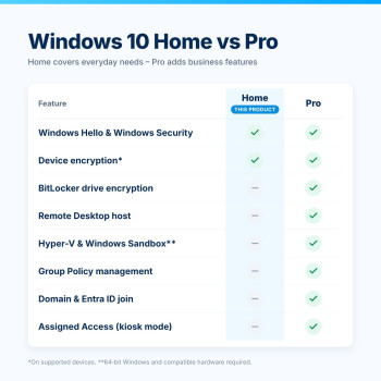 Windows 10 Home vs Pro – Comparison