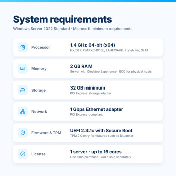 Windows Server 2022 Standard – System Requirements