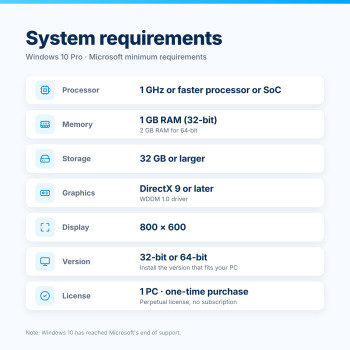 Windows 10 Pro – Requisitos del sistema