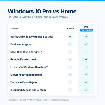 Windows 10 Pro vs Home – Comparación
