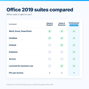 Office Professional 2019 – Suites Compared