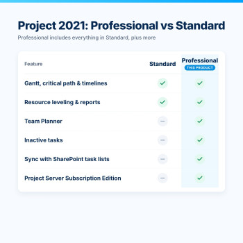 Project Professional 2021 – Professional vs Standard