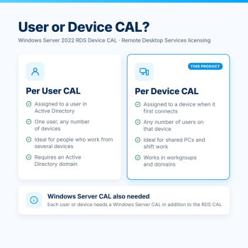 Windows Server 2022 RDS Device CAL – CAL de usuario vs dispositivo