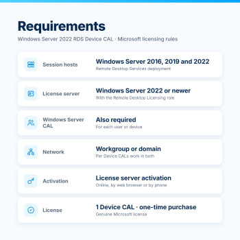 Windows Server 2022 RDS Device CAL – Requisitos