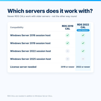 Windows Server 2022 RDS Device CAL – Compatibilidad