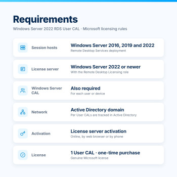 Windows Server 2022 RDS User CAL – Requirements