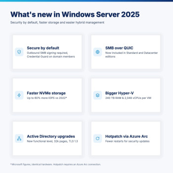 Windows Server 2025 Datacenter 16-Core Key | PC Sales Online