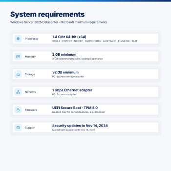 Windows Server 2025 Datacenter 16-Core Key | PC Sales Online
