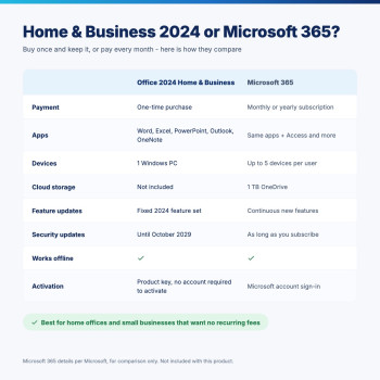 Clave Office 2024 Home & Business | PC Sales Online