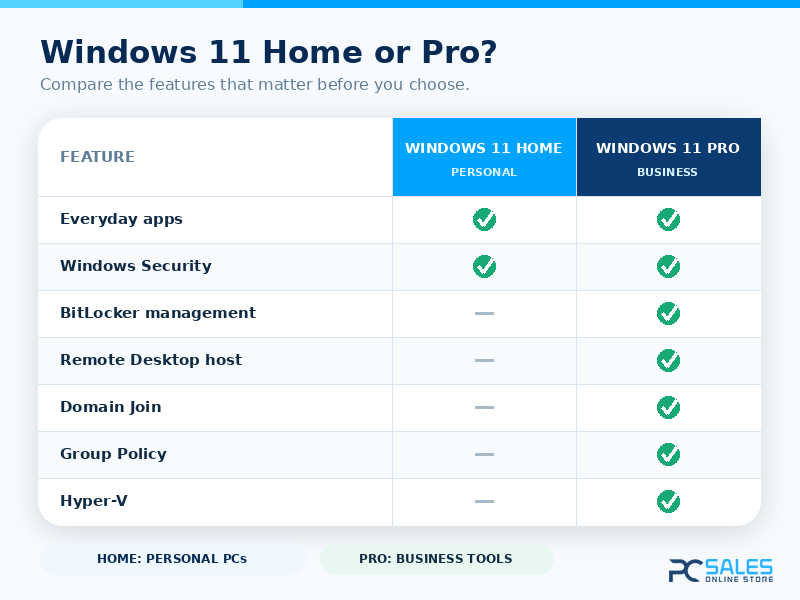 Comparison of Windows 11 Home and Windows 11 Pro features