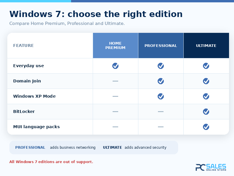 Windows 7 edition comparison