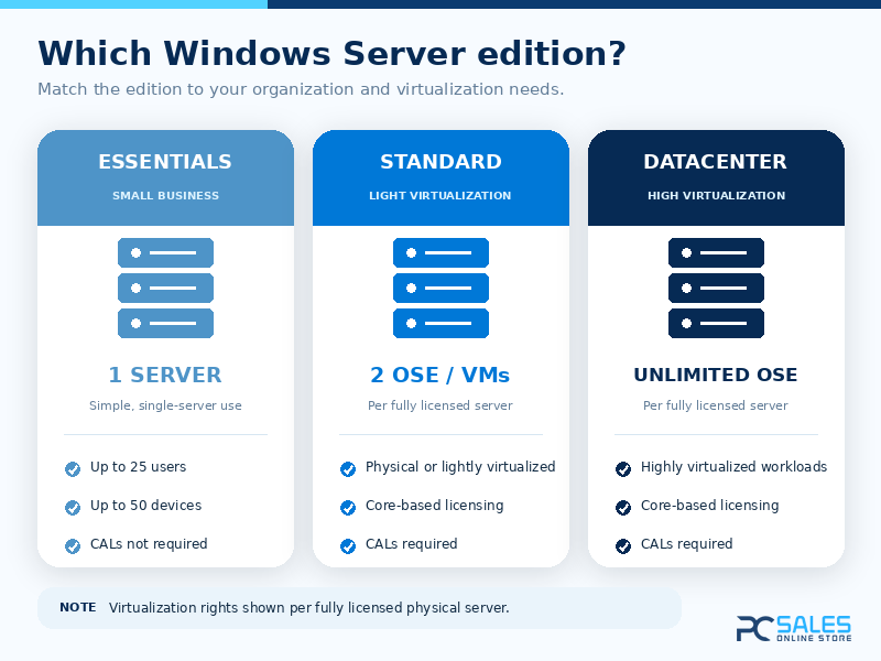 Windows Server 2016 edition comparison