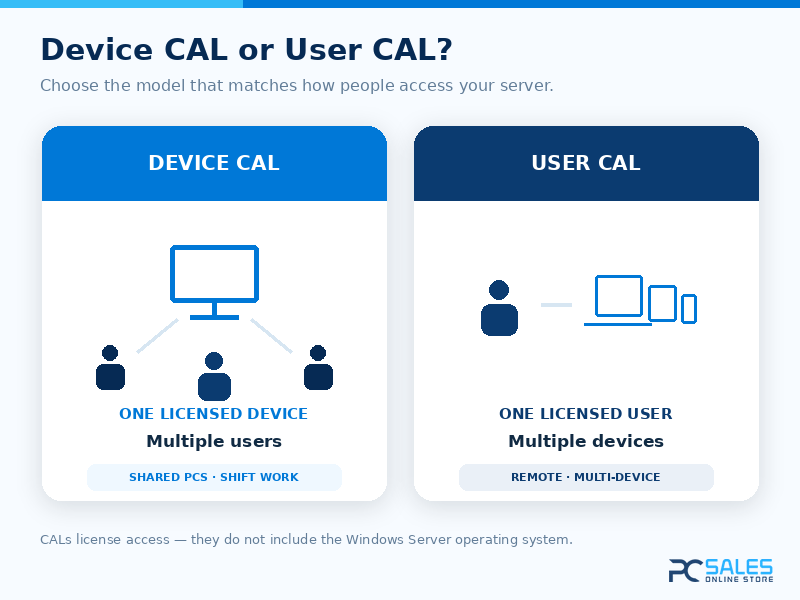 User CAL compared with Device CAL