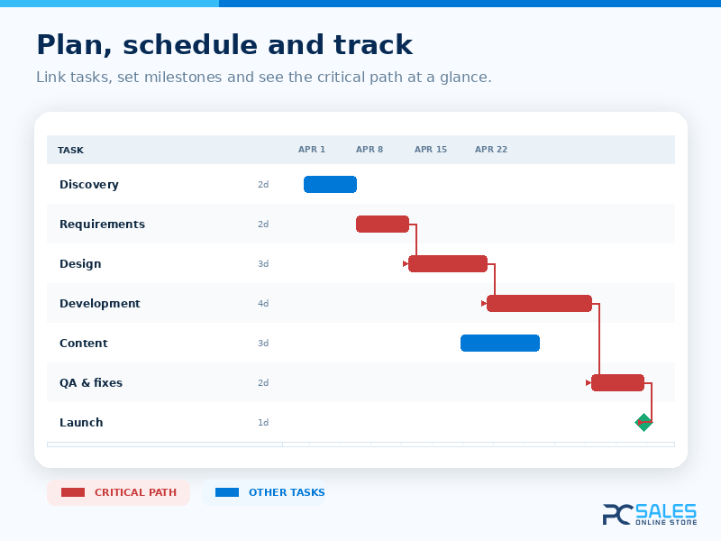 Diagrama de Gantt y ruta crítica en Project Professional 2021