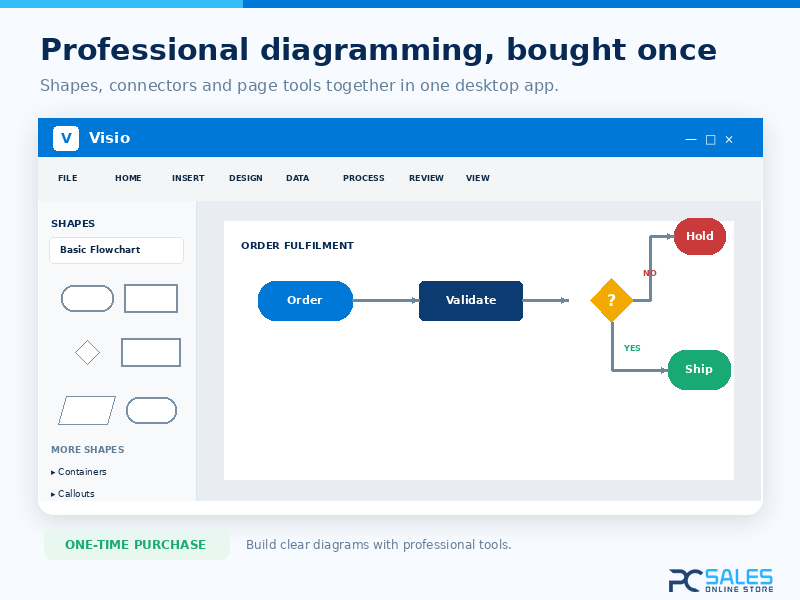 Microsoft Visio Professional 2019 diagram